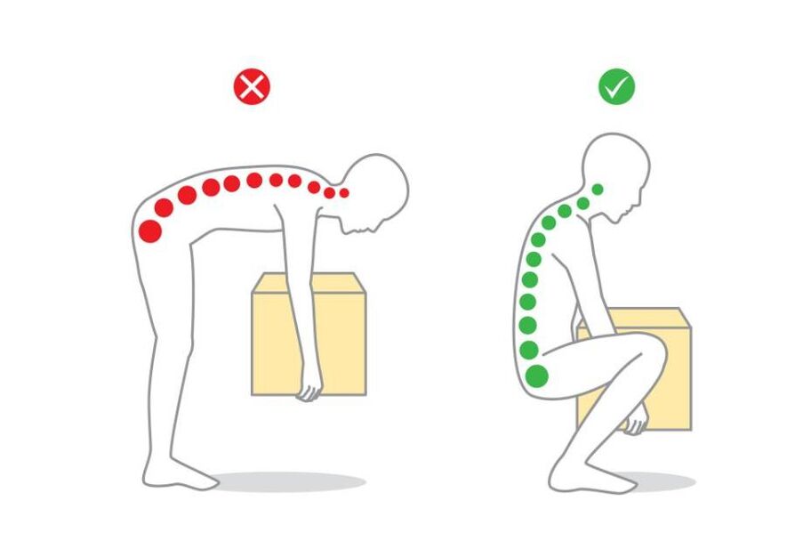 Neteisingas ir teisingas svorio kilnojimo būdas sergant stuburo osteochondroze